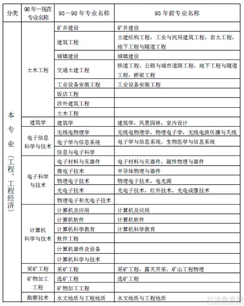 一级建造师考试报名时间