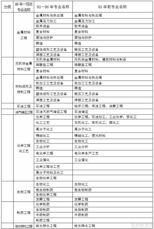 一级建造师考试报名时间