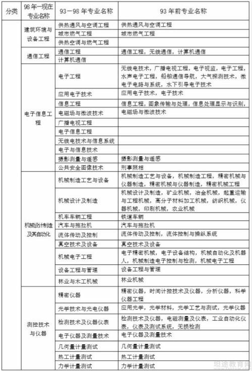 一级建造师考试报名时间