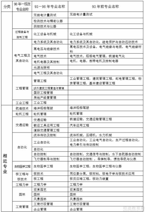 一级建造师考试报名时间