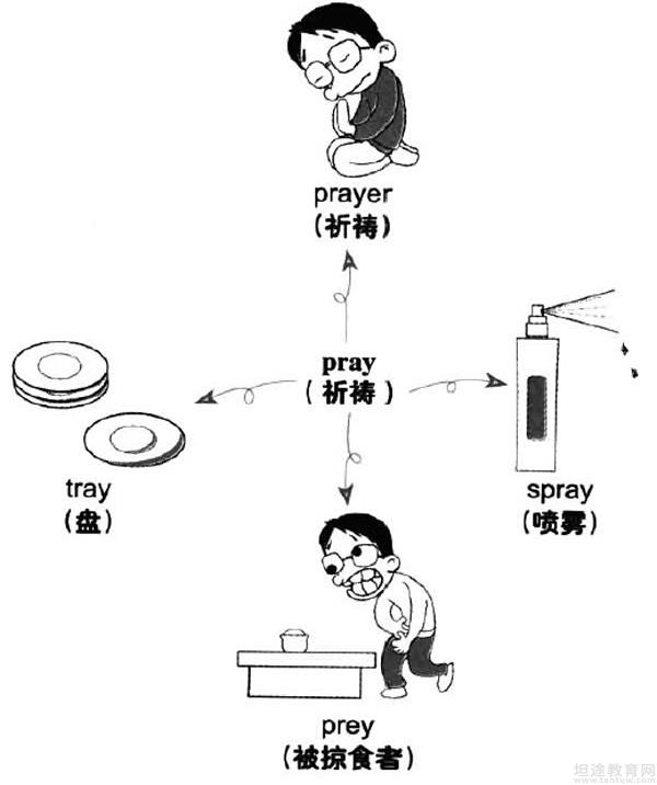 英语六级考试