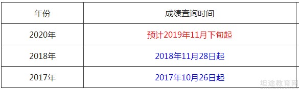 二级建造师考试成绩查询