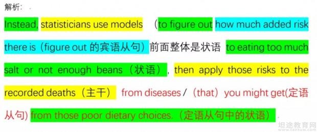 研究生考试备考指导