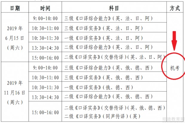 翻译资格考试