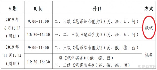 翻译资格考试