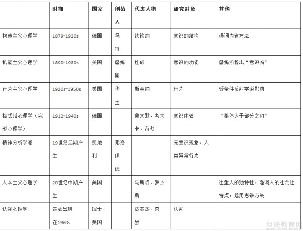 自学考试知识点梳理