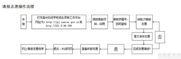 中考志愿填报