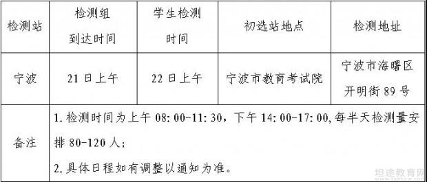 高考考试招生