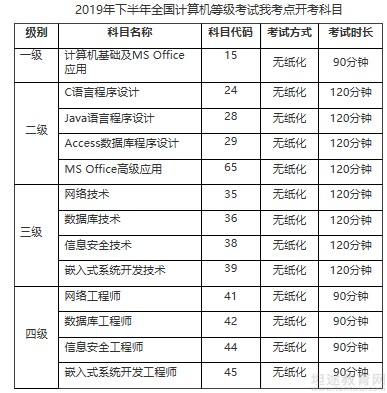 全国计算机等级考试