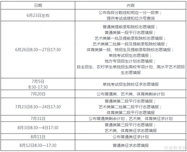 高考志愿填报