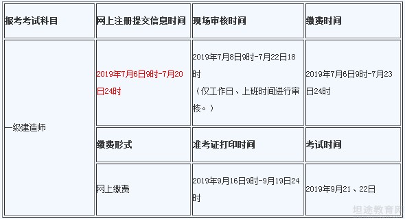 　　根据《关于青海2019年度一级建造师资格考试考务工作有关问题的通知》得知，2019年青海一级建造师考试报名时间如下： 　　按照人力资源和社会保障部人事考试中心《关于印发〈专业技术人员资格考试报名证明事项告知承诺制试点工作实施方案〉的通知》(人考中心函〔2019〕26号)、《关于印发〈专业技术人员资格考试报名证明事项告知承诺制试点工作规程〉(试行)的通知》(人考中心函〔2019〕27号)的有关规定及要求，报考人员须在规定时限内，按照要求进行网上注册、报名、审核、缴费。 　　(一) 网上报名各工作时间点 　　(二)网上注册报名 　　1.报名网址：报考人员须在规定的时限内登录青海省人事考试信息(HTTP://WWW.QHPTA.COM/NCMS/INDEX.SHTML)“网上报名”栏目进行报名。首次登录全国专业技术人员资格考试报名服务平台的报考人员须先进行网上注册，填报个人身份信息、上传经照片审核工具处理的本人半年内白底证件照片。(未经审核工具处理的照片，系统无法识别，将影响后续报名操作)。以往已在中国人事考试网报名平台注册过的考生不得更换照片。考试合格后，报考人员网上注册报名时所上传的照片，将直接用于制作资格证书，一经确认不得修改。 　　实行告知承诺制后，首次报考人员应在报名前完成用户注册，已注册的报考人员不需重新注册，但须补充完善相关注册信息。网上报名系统将对身份信息、学历学位等注册信息进行在线核验，提交注册信息24小时后可登录网上报名系统报名查询核验结果，如有未完成核验的项目，选择考试报名时会有相应的提示信息，须待核验完成后方可报名。 　　2. 报考人员必须认真核对报名信息，报名信息确认后不可修改。报考人员应保存好个人注册用户名及密码，以免影响后续报名工作。