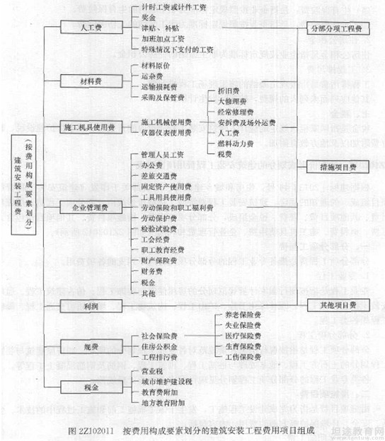 二级建造师知识点介绍