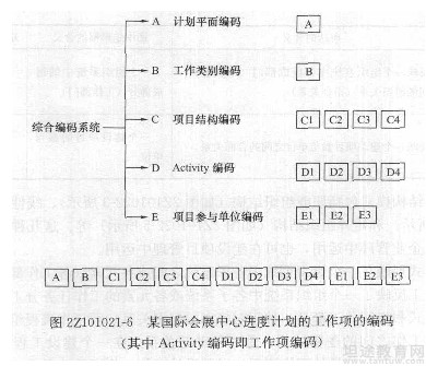 二级建造师考试知识点