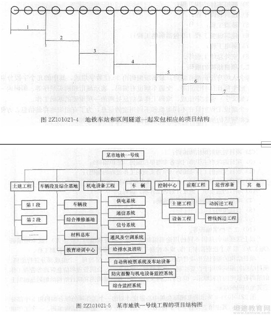 二级建造师考试知识点