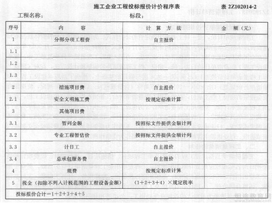 二级建造师知识点介绍