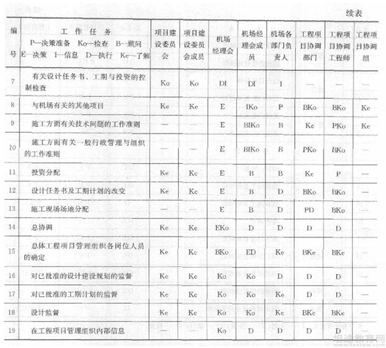 二级建造师考点分享