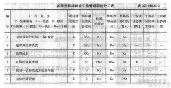 二级建造师考点分享