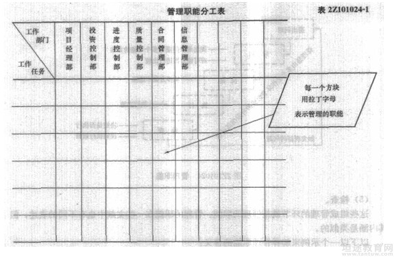 二级建造师考点分享