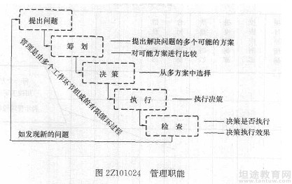 二级建造师考点分享