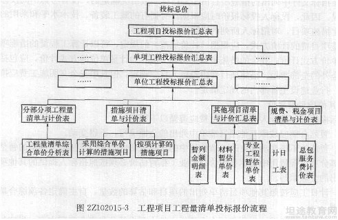 二级建造师知识点介绍