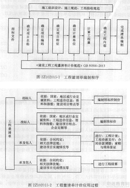 二级建造师知识点介绍