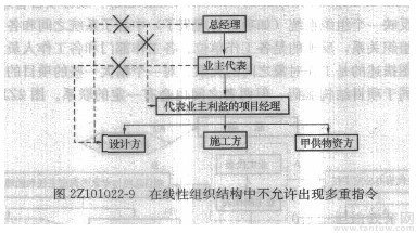 二级建造师考试知识点