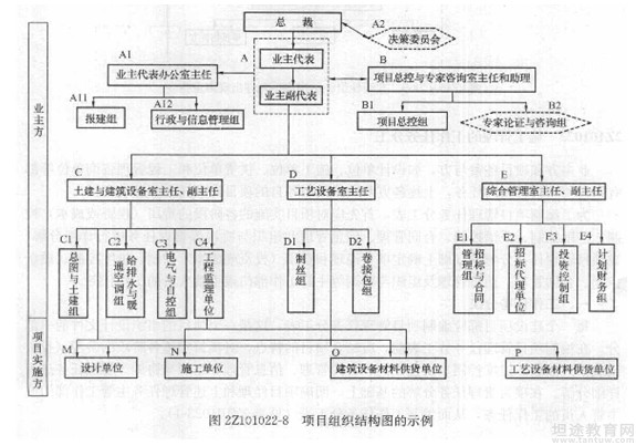 二级建造师考试知识点