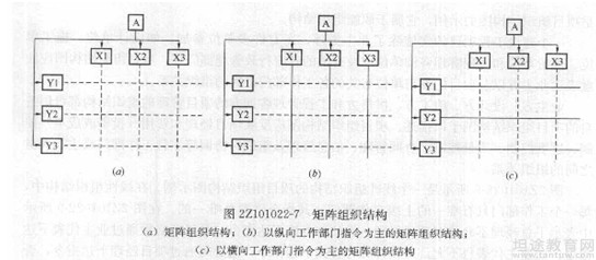 二级建造师考试知识点