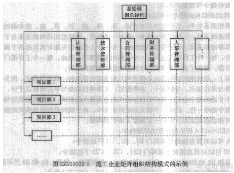 二级建造师考试知识点