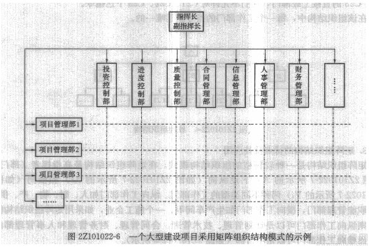 二级建造师考试知识点