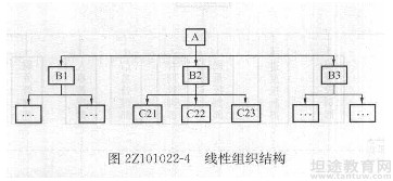 二级建造师考试知识点