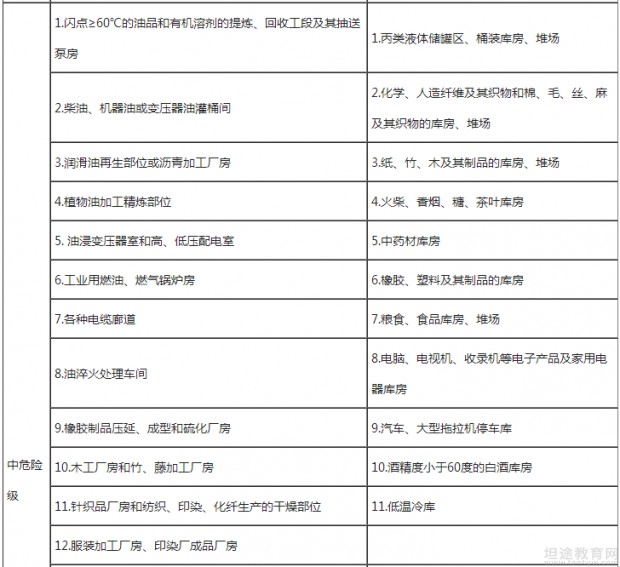 一级消防工程师模拟题