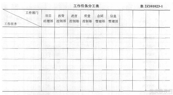 二级建造师考试知识点