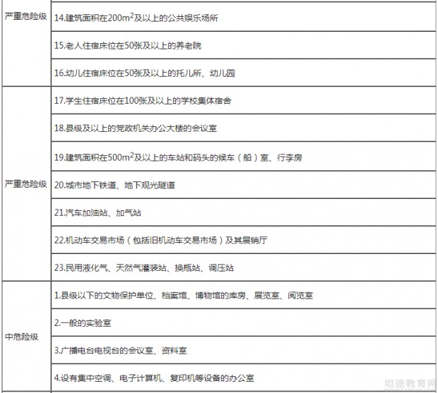 一级消防工程师模拟题