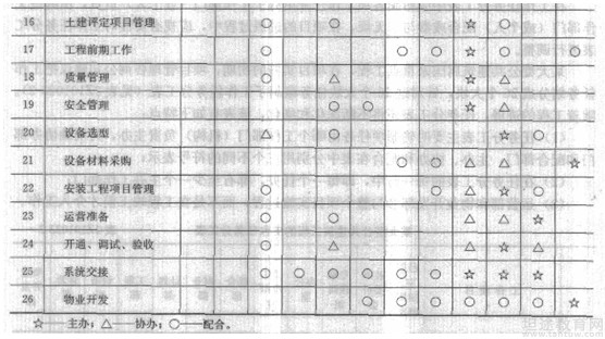 二级建造师考试知识点