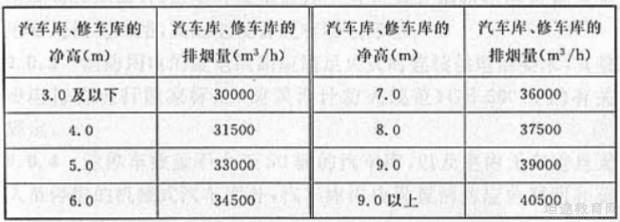 一级消防工程师考点分享