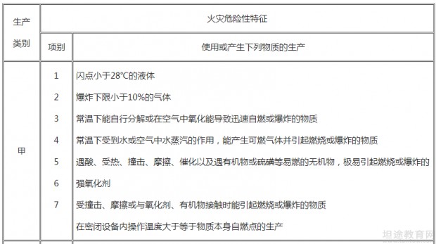 一级消防工程师考试成绩