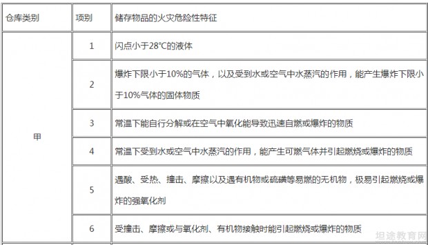 一级消防工程师考试成绩