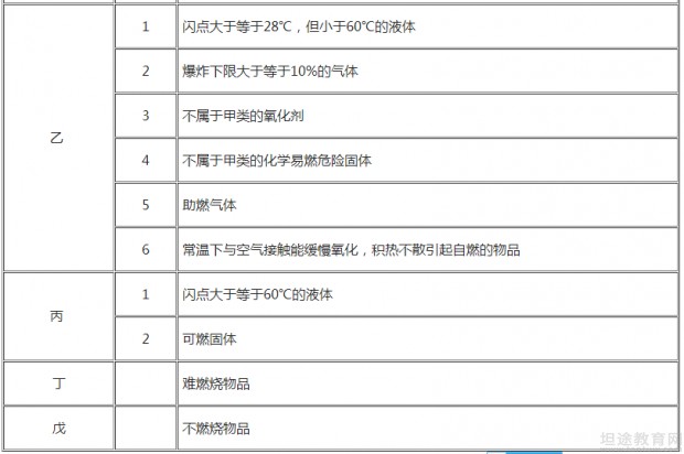 一级消防工程师考试成绩