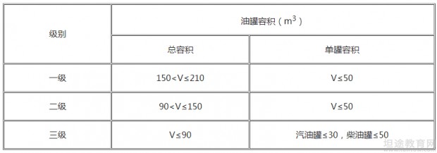 一级消防工程师考试成绩