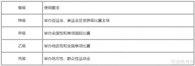 一级消防工程师考试成绩