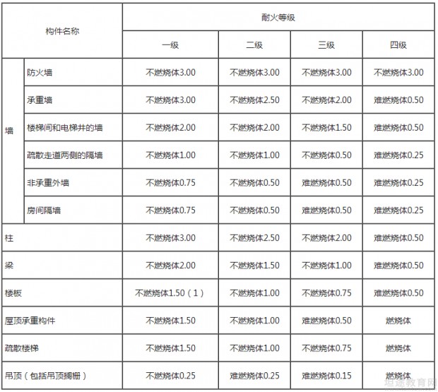 一级消防工程师考试成绩