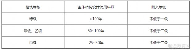 一级消防工程师考试成绩