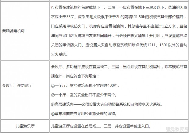 一级消防工程师考点分享