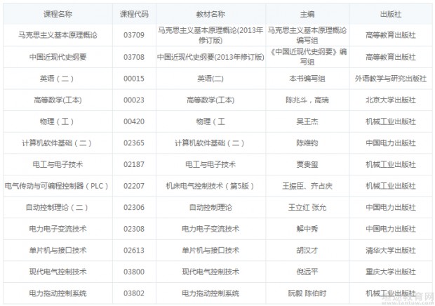 自学考试专业介绍