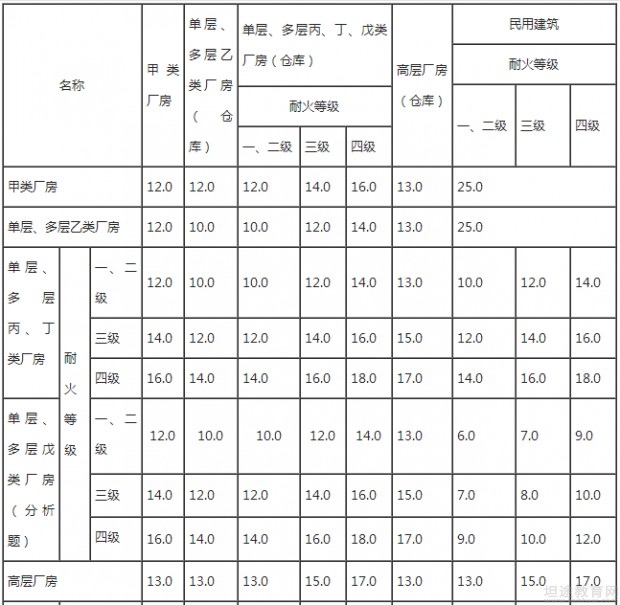 一级消防工程师考试成绩
