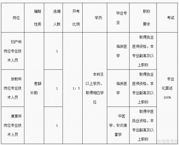 事业单位招聘公告