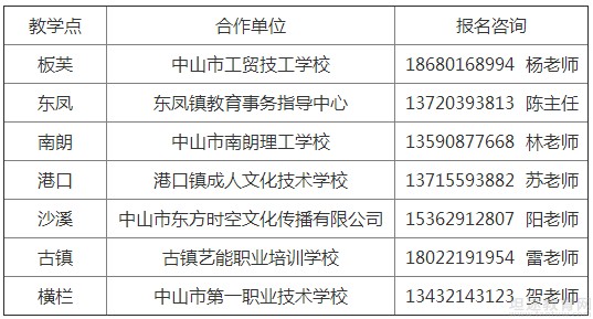 成人高考招生简章