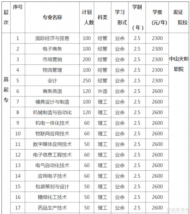 成人高考招生简章