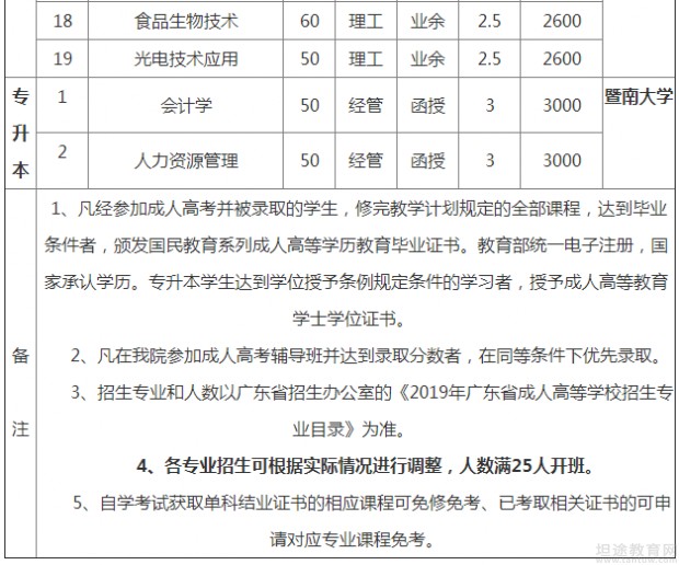 成人高考招生简章